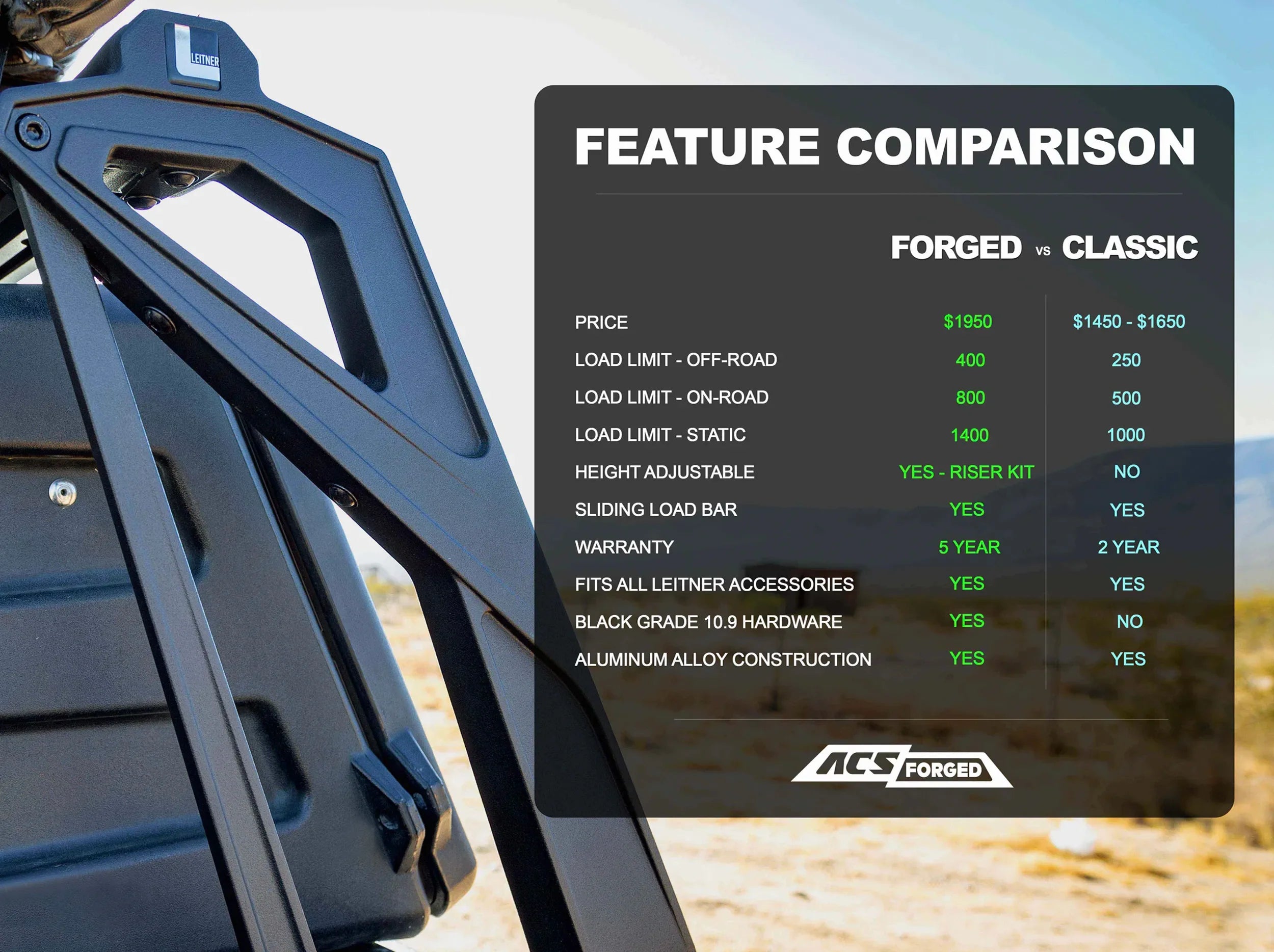 FETURE COMPARISON CHART OF LEITNER FORGED AND CLASSIC BED RACK