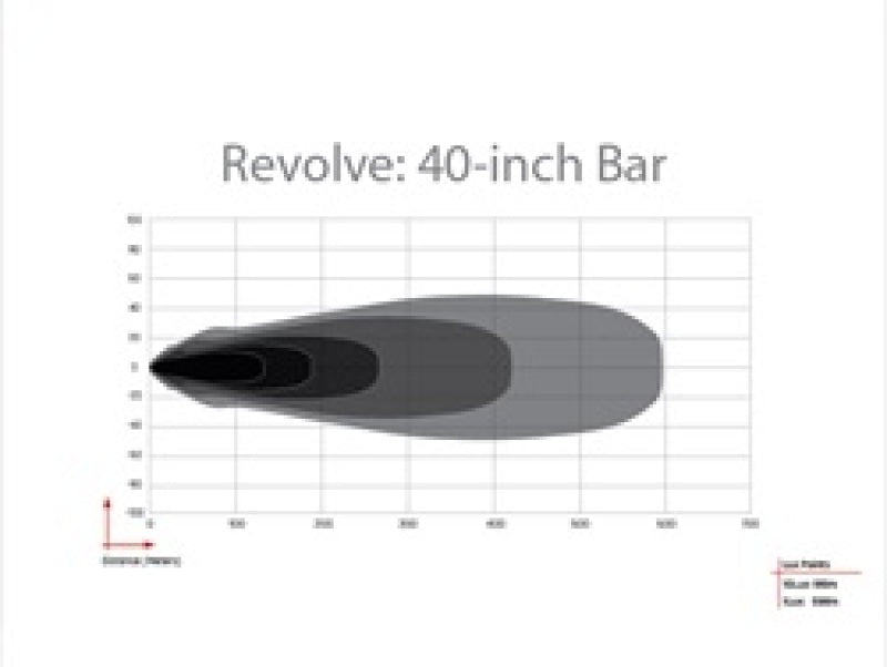 Rigid Revolve 40in light bar showing black powder-coat housing and nylon bezel