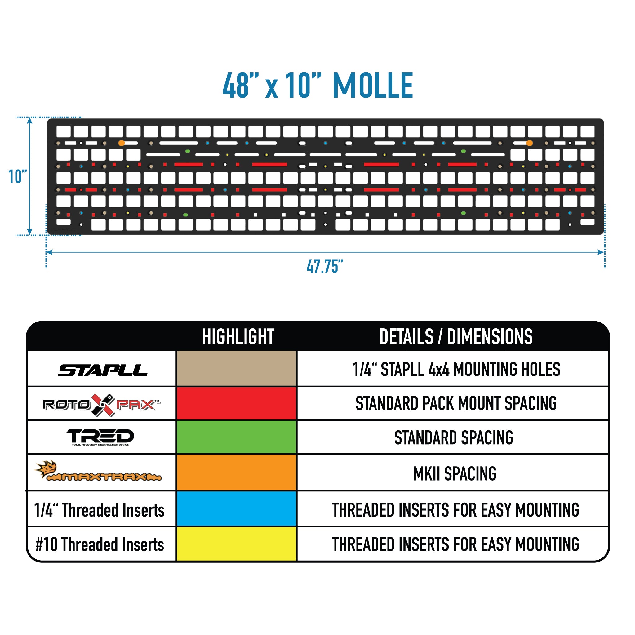 48in x 10" MOLLE Panel