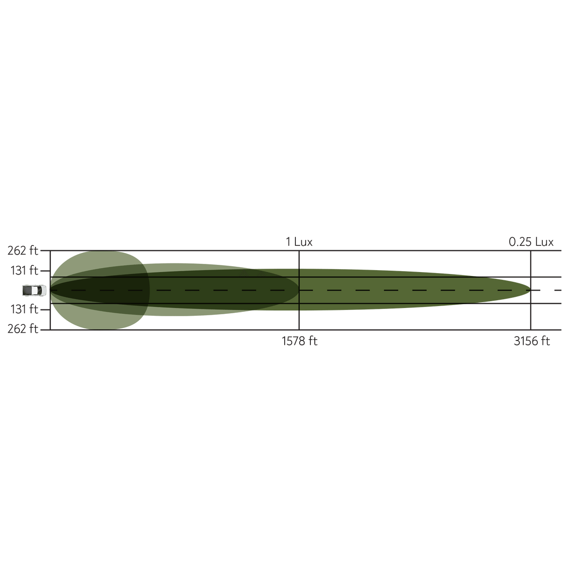 Beam pattern diagram showing the 50-inch light bar's flood and spot light distribution in lux at various distances