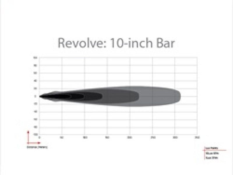 Rigid Revolve light bar amber auxiliary trim ring illuminated for area lighting