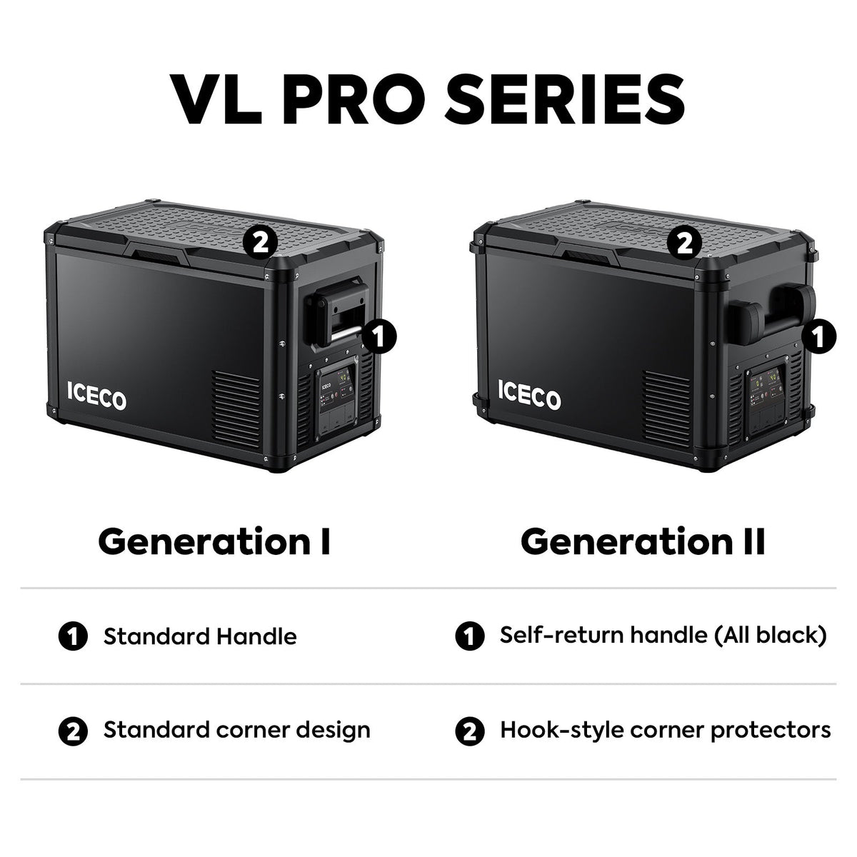VL Pro Series comparison graphic of Generation I and Generation II handles and corner protectors