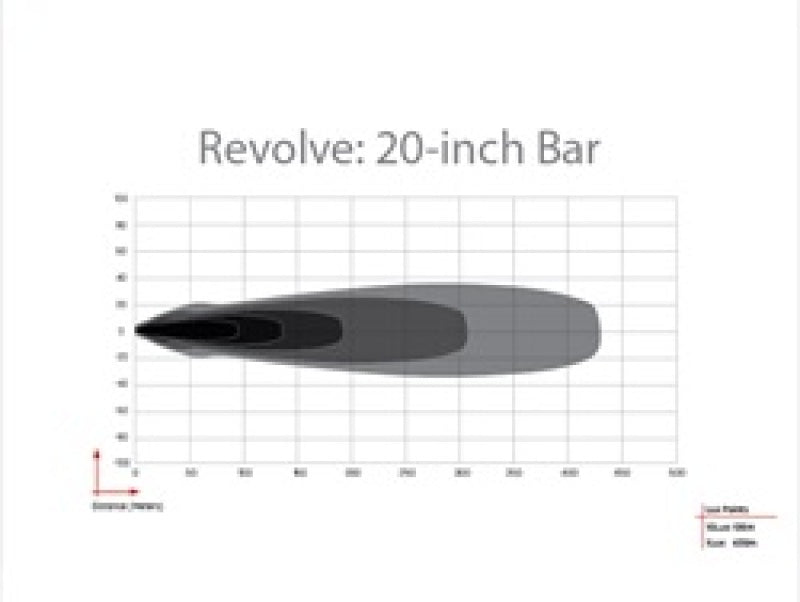 Rigid Revolve 20in light bar showing textured black housing and nylon bezel
