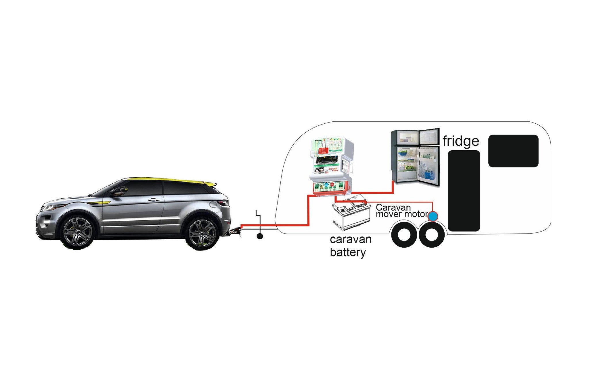Sterling Power BBC1225 Wildside 12V 25A DC-DC Caravan Battery Charger