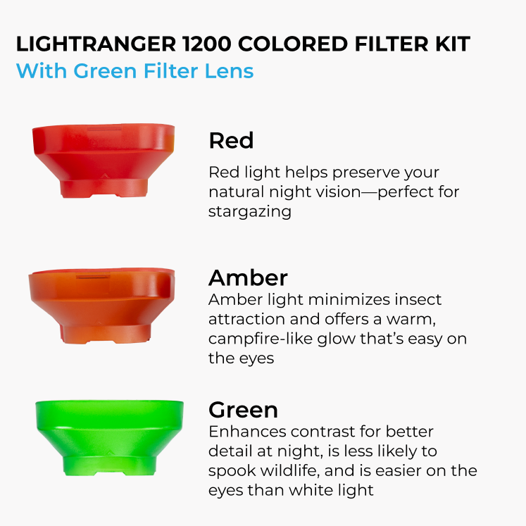LightRanger 1200 Colored Filter Kit With Green