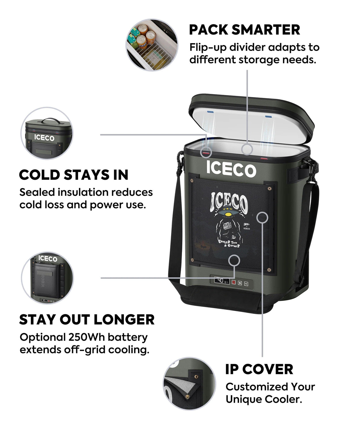 GOPACK12 feature graphic covering the flip-up divider, sealed insulation and optional 250Wh battery