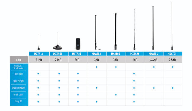 Midland MXAT04VP 6.6dB bullbar GMRS antenna with spring base and cable, top view