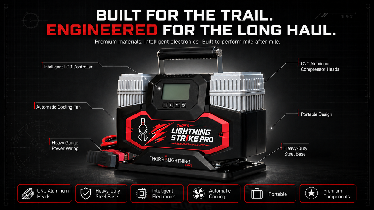 Lightning Strike Pro™ Portable Air Management System PREORDER • Estimated to Ship October 2026