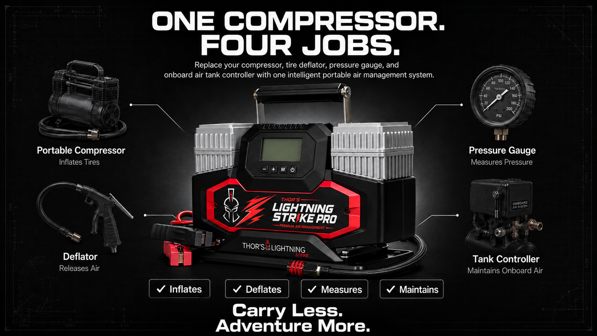 Lightning Strike Pro™ Portable Air Management System PREORDER • Estimated to Ship October 2026
