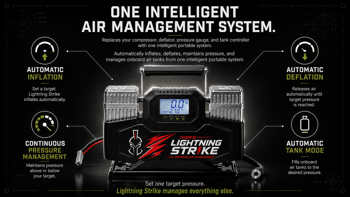 One Intelligent Air Management System graphic explaining automatic inflation, deflation, continuous pressure management, and tank mode