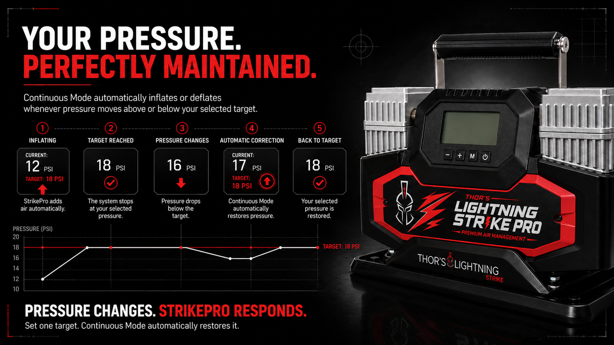 Lightning Strike Pro™ Portable Air Management System PREORDER • Estimated to Ship October 2026