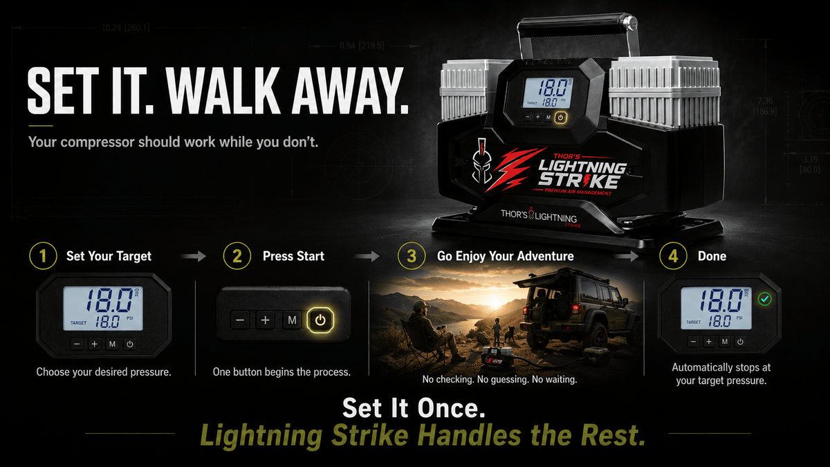 Set It, Walk Away four-step usage graphic: choose pressure, press start, walk away, automatic stop at target
