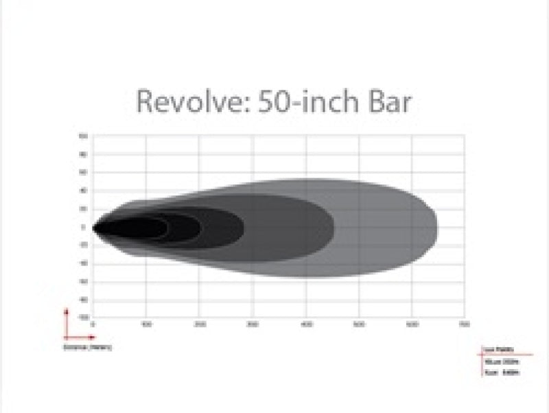 Rigid Revolve 50in light bar showing Broad-Spot LED optics and textured black housing