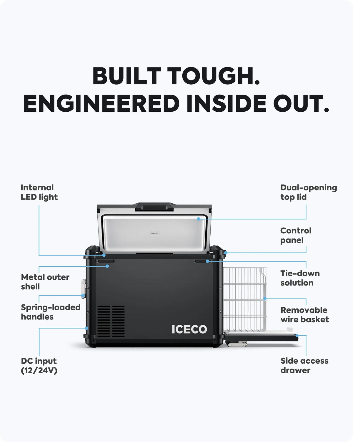 Feature callout graphic labeling the internal LED light, dual-opening lid, control panel, tie-down, spring-loaded handles, wire basket, DC input and side access drawer