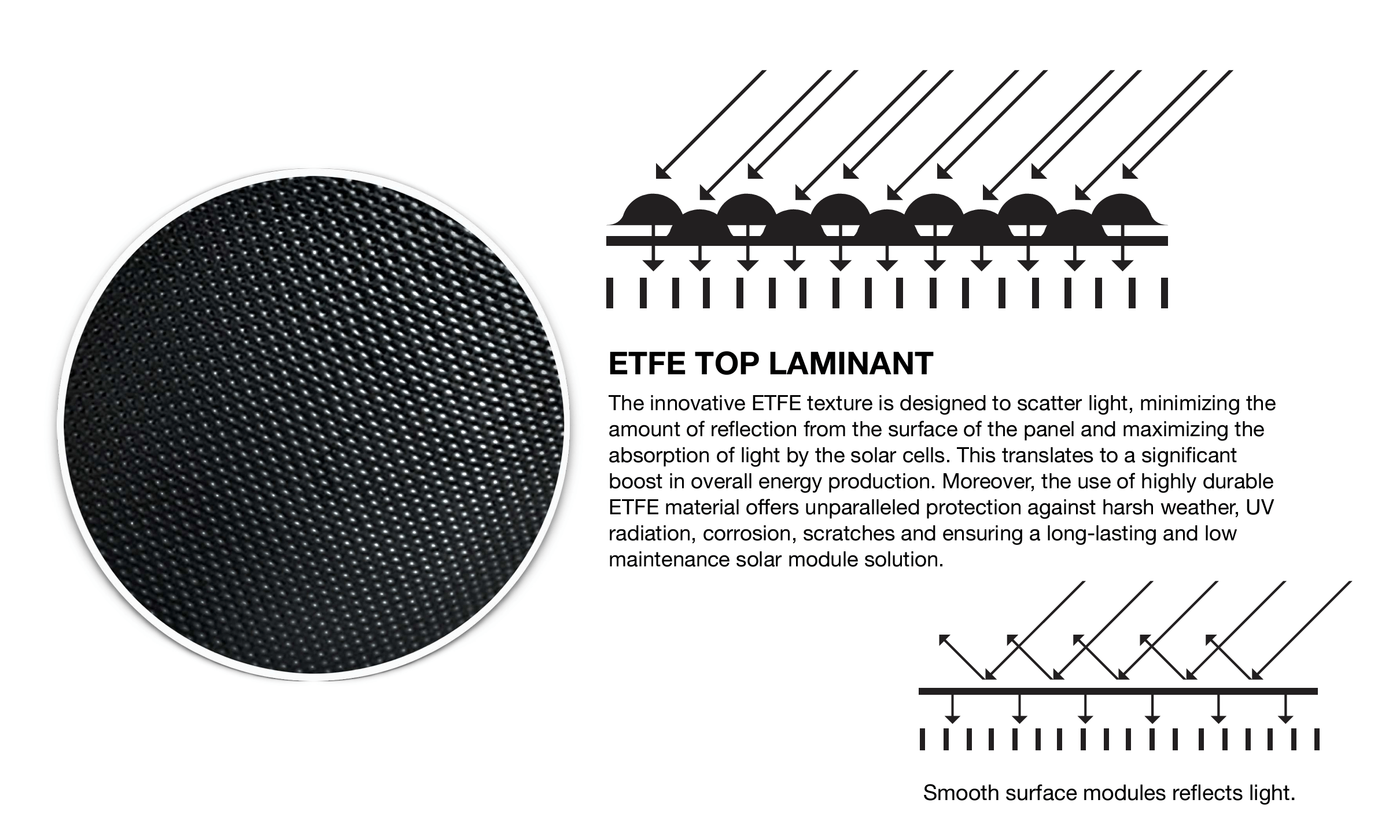 New Sunflare BLOX - A solar Revolution