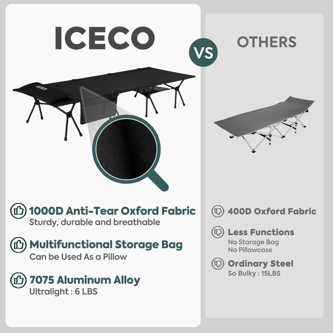 Camping Cot for Adults, Folding Cot, Portable Bed Sleeping Cot | ICECO Camping ICECO- Overland Kitted