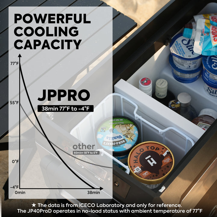 JP50 Pro Dual Zone Wheeled Car Fridge With Cover | ICECO | 50 LT JP Pro Series ICECO- Overland Kitted