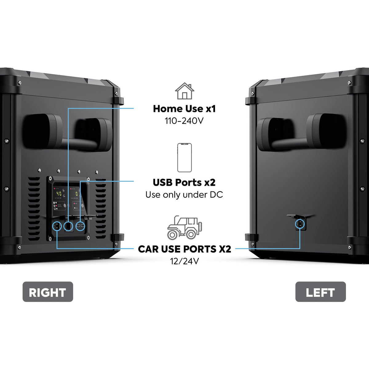 Graphic of the freezer's power inputs: home use, two USB ports and two car-use ports