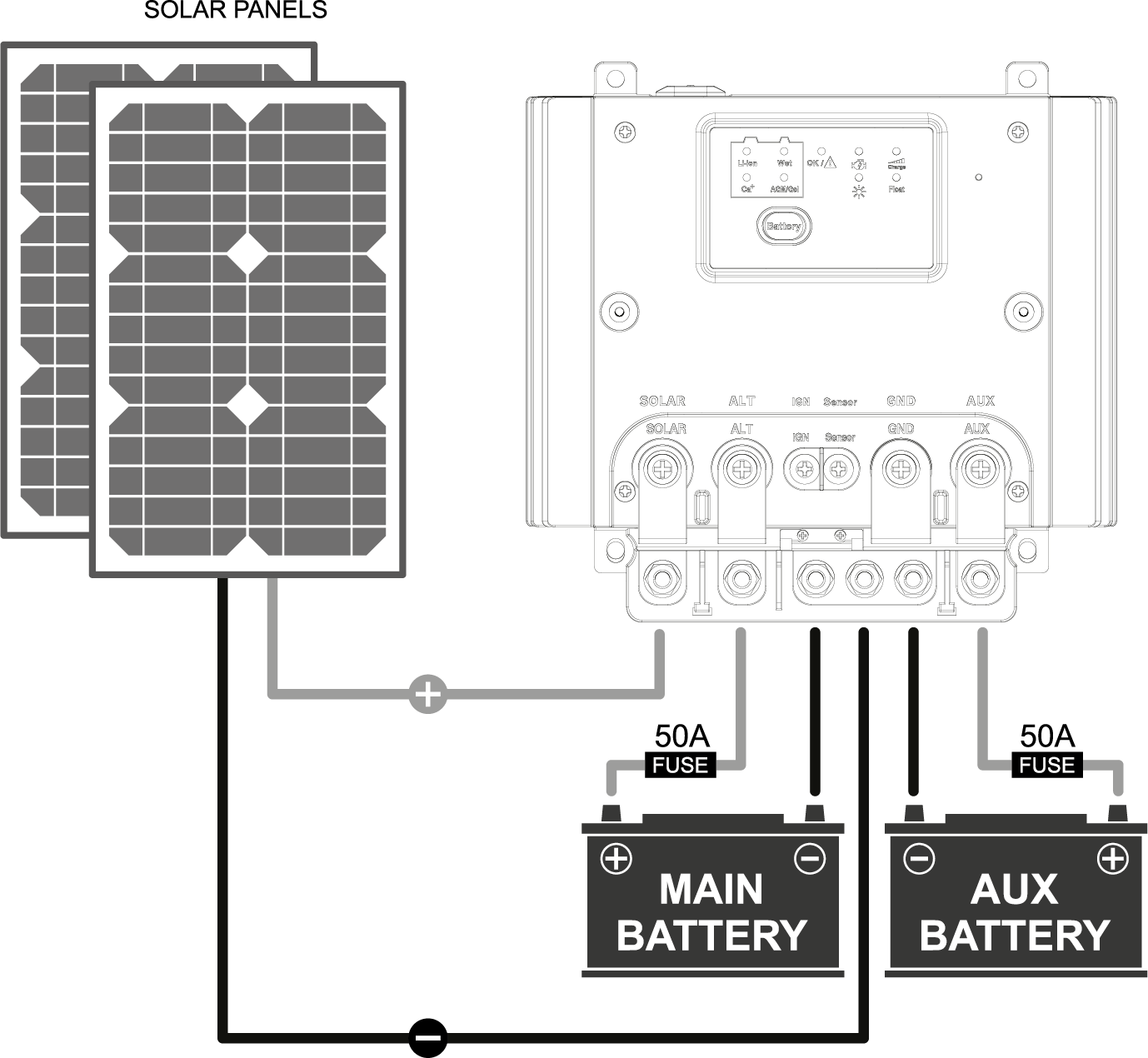 NLDC-25 DC-DC 25 Amp Charger  Battery Systems National Luna- Overland Kitted