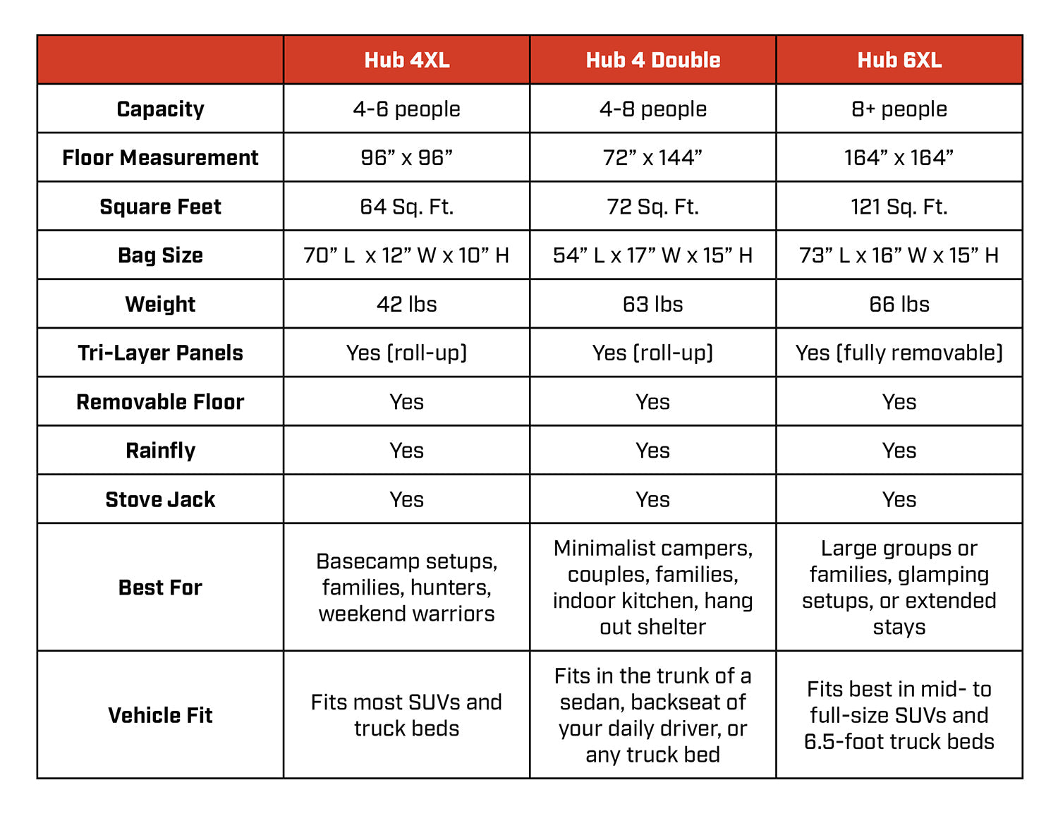 Hub 6XL Tent