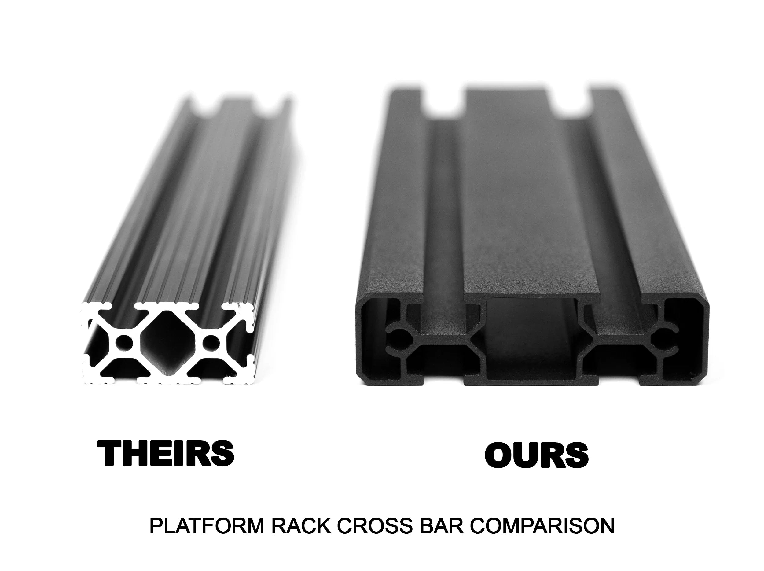 COMPARISON VIEW OF COMPETITOR'S CROSS BAR VS OUR PLATFORM RACK CROSS BAR