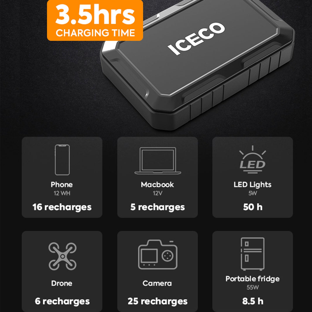 Magnetic Power Bank 250WH | ICECO Accessories ICECO- Overland Kitted