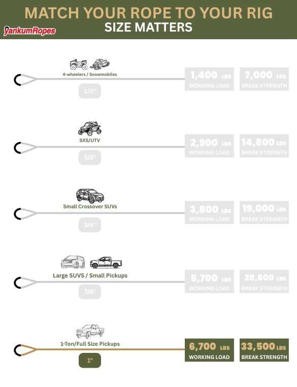 Kinetic Recovery Rope - Military