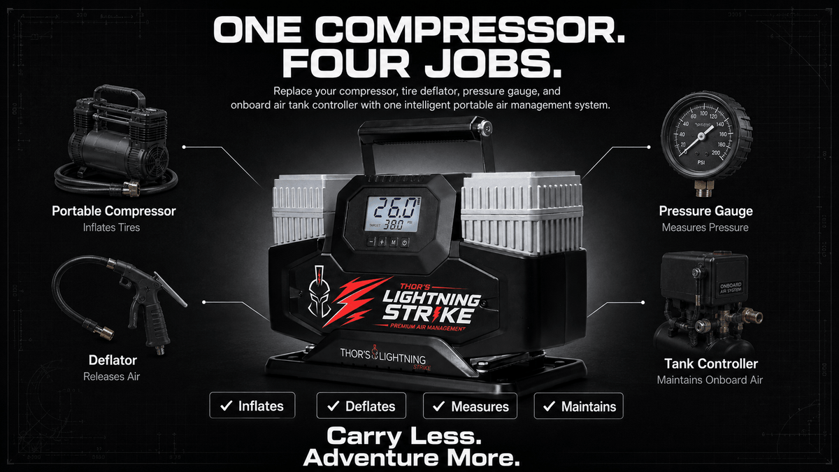 One Compressor, Four Jobs graphic showing how Lightning Strike Pro replaces a compressor, deflator, pressure gauge, and tank controller