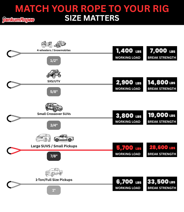 Kinetic Recovery Rope
