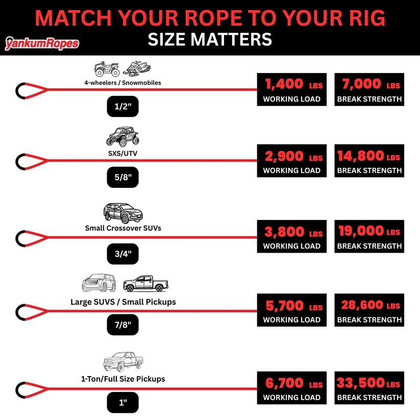 Hi-Vis Kinetic Recovery Rope