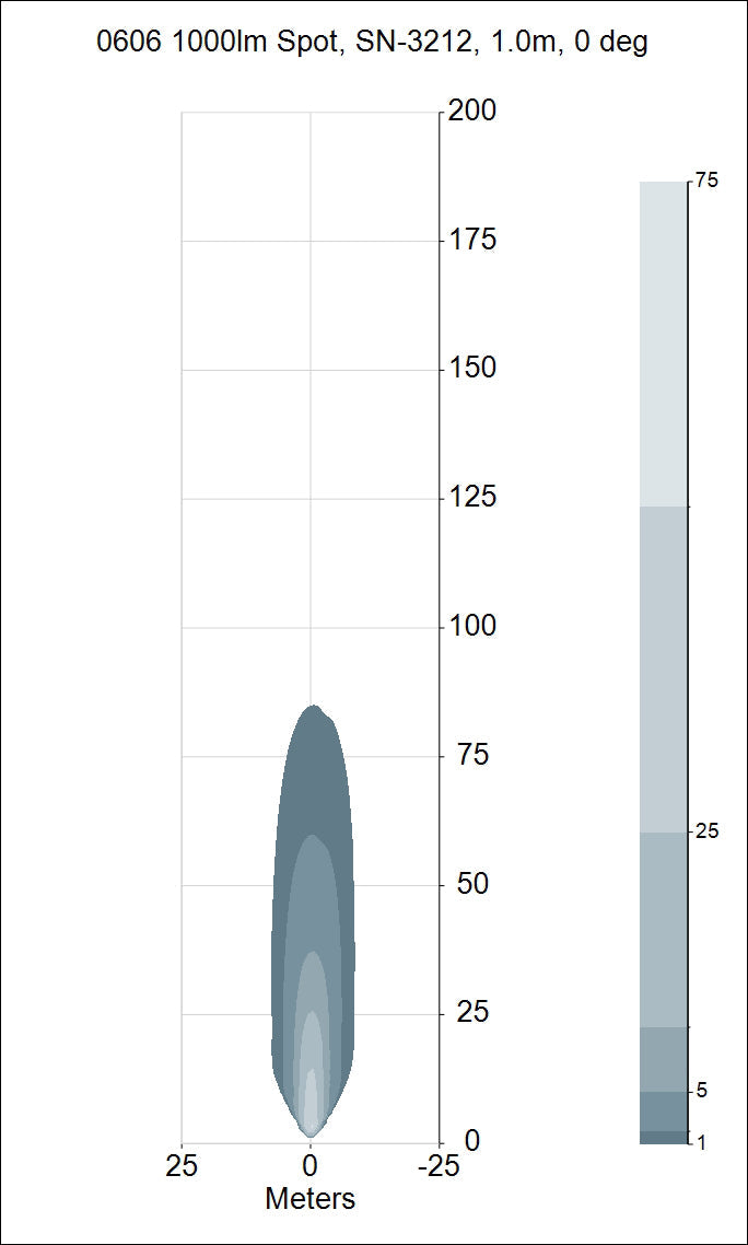 0606 Yellow Spot 1000 eLm