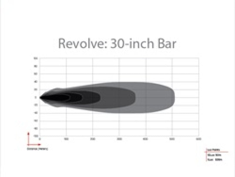 Rigid Revolve 30in light bar showing black powder-coat housing and nylon bezel