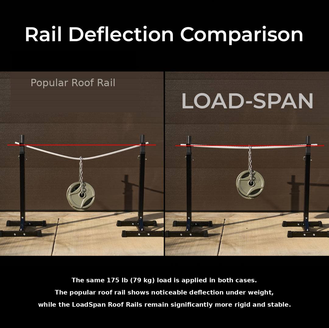Mercedes Sprinter: LoadSpan™ Load-Spreading Roof Rails with L-Track